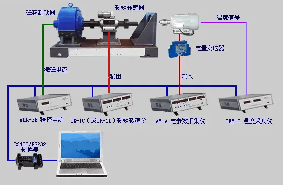 電渦流測功機的組成 電渦流測功機的低速性能怎么樣【詳細解答】